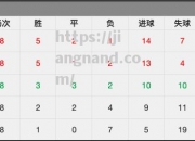 江南体育-英格兰队欧预赛主场大胜，积分榜位居前列