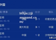 江南体育-亚洲球队在国际赛事中一路风顺