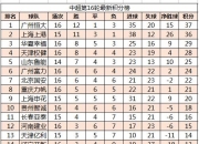 江南体育-广州恒大与北京国安0:0战平积分榜继续并列榜首