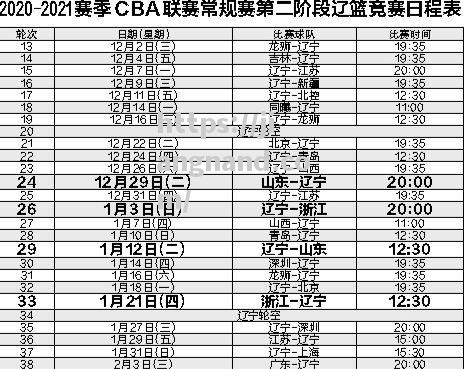 辽宁队cba赛程出炉，将迎战五支劲旅