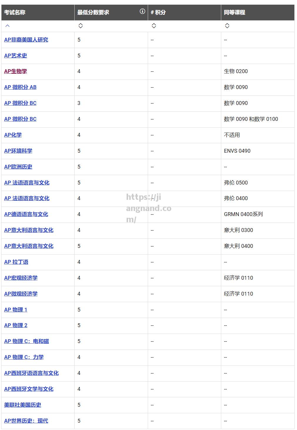 NBA球队战绩排行榜近期更新，各队成绩对比如何？