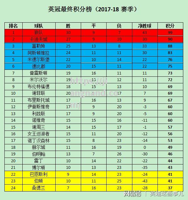 富勒姆战平对手，积分榜位置稳定