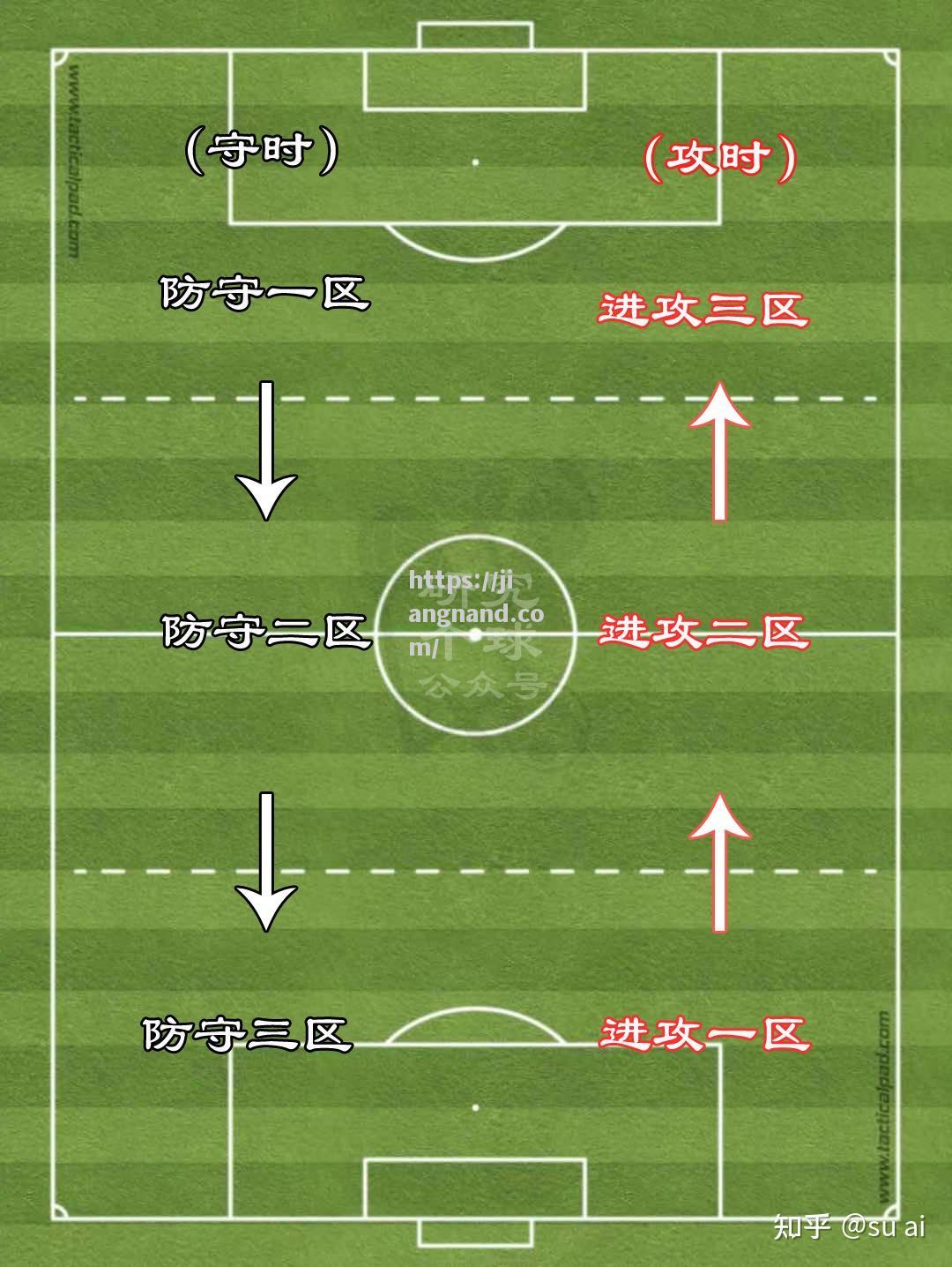 足球新技术实战试验，展现战术新思维