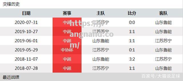 热门比赛分析：江苏苏宁力争反弹追赶积分榜