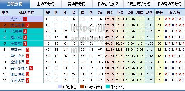 广州恒大战胜强敌，稳定亚冠资格排名