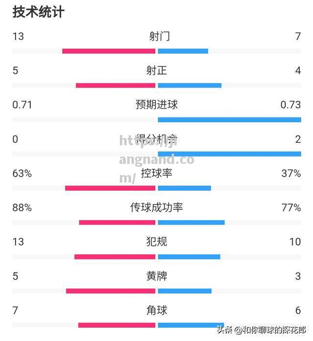 赫罗纳客场一球小胜，赶超对手