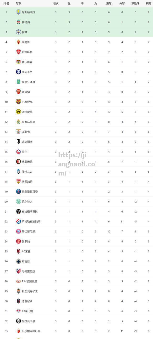 里尔客场大胜，向前冲刺欧冠资格