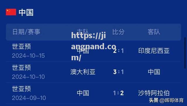 亚洲球队在国际赛事中一路风顺