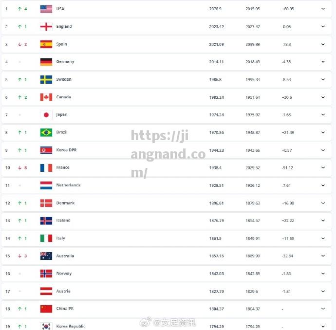 国际足球赛事备战计划公布近期