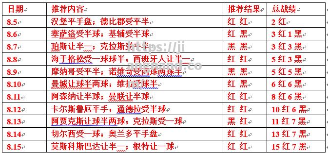 巴塞罗那逆转莫斯科斯巴达，豪取三分