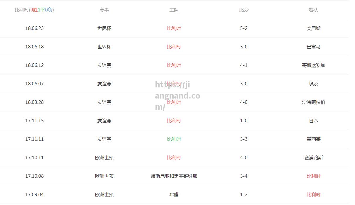 战绩分析：双方球队实力对比如何？