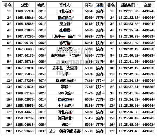 教练团队换血重组，球队风向转变